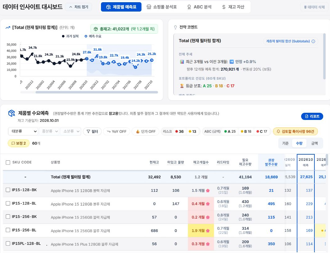 01. 대시보드 실제 화면