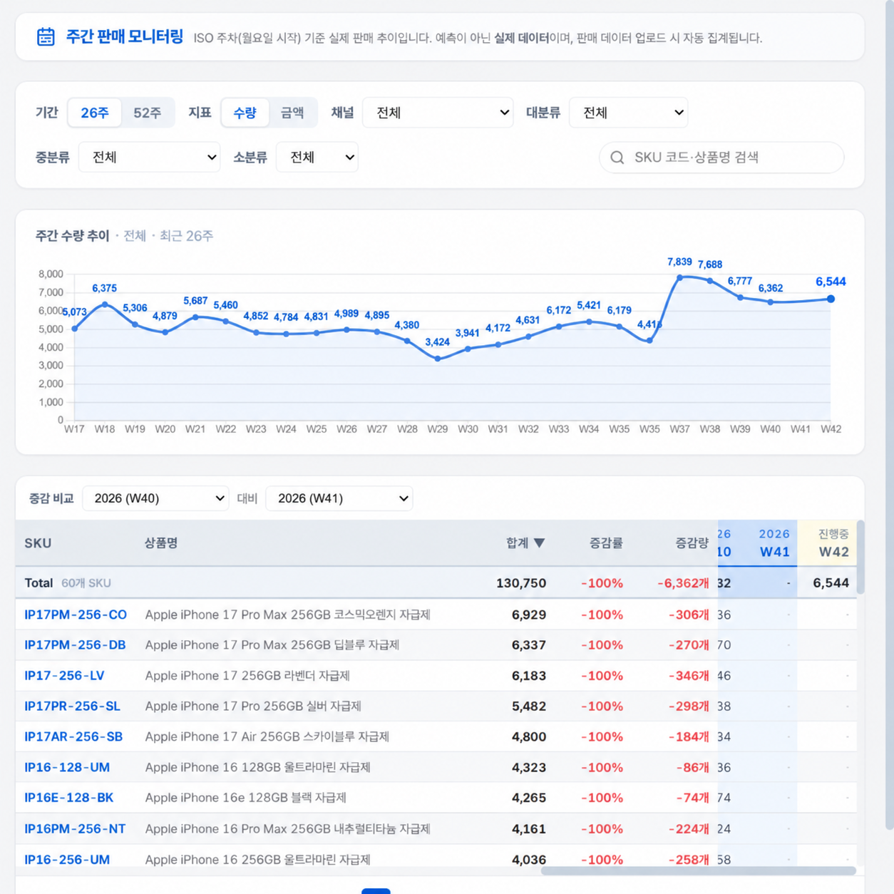 02. 주간 모니터링 실제 화면